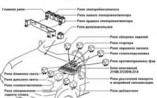 Реле зажигания нива шевроле где находится?