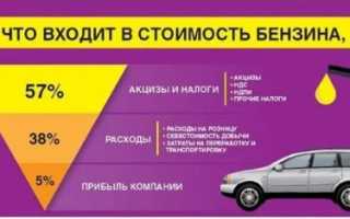 Акцизы на топливо что это?