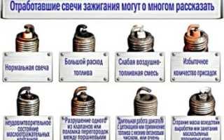 Признаки неисправности свечи зажигания на автомобиле