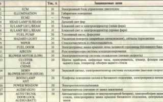 Где находится предохранитель на прикуриватель дэу нексия?