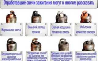 Диагностика автомобиля по свечам зажигания