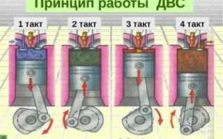 Громко работает дизельный двигатель причины