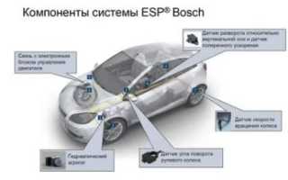 Функция esp в автомобиле что это?