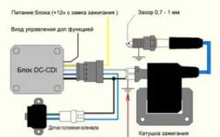 Система зажигания cdi что это?