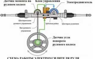 Активный усилитель руля что это?