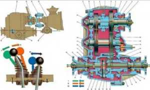 Как работает раздаточная коробка на ниве?