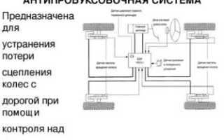 Система контроля тяги что это?