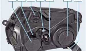 Регулировка фар на дастере своими руками