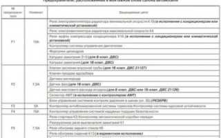 Какой предохранитель отвечает за прикуриватель на гранте?