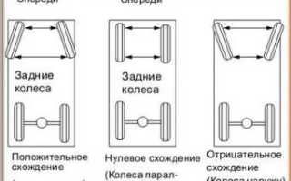 Какое схождение должно быть на переднеприводном авто?