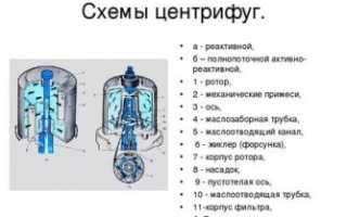 Для чего нужна центрифуга на двигателе?