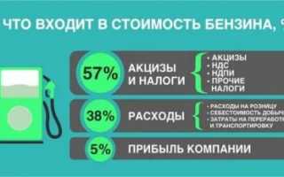 Акциз на бензин что это такое?
