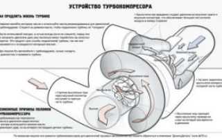 Причины выхода из строя турбокомпрессора дизельного двигателя