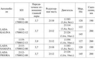 Как узнать какое сцепление на калине?