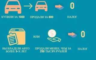 Нужно ли платить налог при продаже авто?