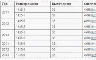 Какая разболтовка колес на Лада гранта?