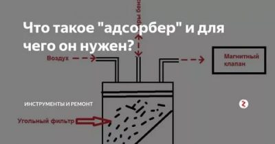 Абсорбер фильтр угольный для чего он нужен?
