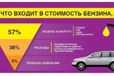 Акциз на бензин что это такое?