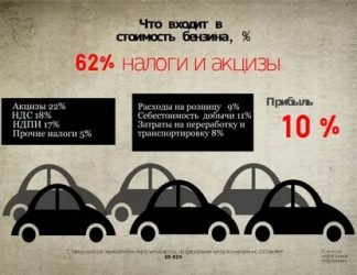 Акцизы на топливо что это?
