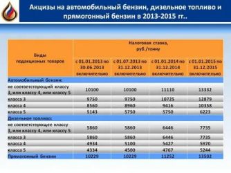 Акцизы на топливо что это?