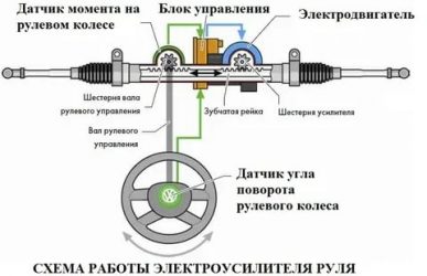 Активный усилитель руля что это?