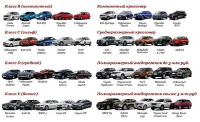 Автомобиль d класса что это?