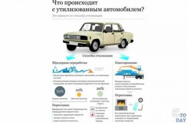 Что нужно чтобы сдать машину в утиль?