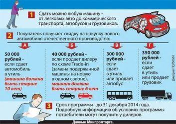 Что нужно чтобы сдать машину в утиль?