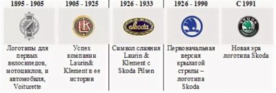 Что обозначает знак шкода на авто?