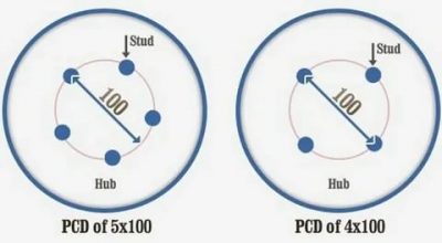 Что значит разболтовка 4 на 100?