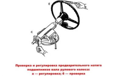 Диагностирование и регулировка рулевого управления