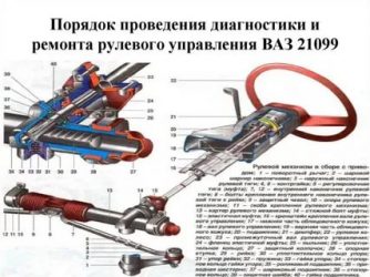 Диагностирование и регулировка рулевого управления