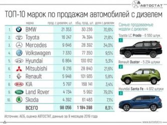 Дизельный легковой автомобиль какой лучше?