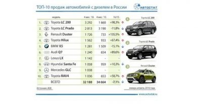Дизельный легковой автомобиль какой лучше?