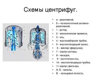 Для чего нужна центрифуга на двигателе?