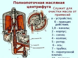 Для чего нужна центрифуга на двигателе?
