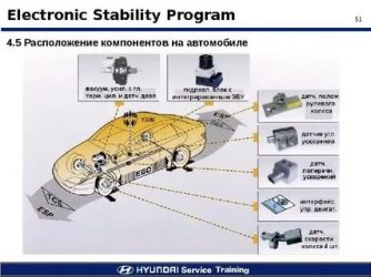 Функция esp в автомобиле что это?