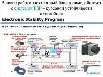 Функция esp в автомобиле что это?