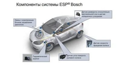 Функция esp в автомобиле что это?