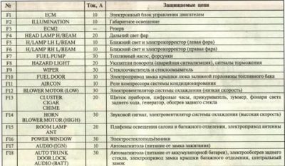 Где находится предохранитель на прикуриватель дэу нексия?