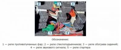 Где находится реле стеклоподъемников на ниве шевроле?