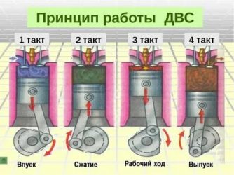 Громко работает дизельный двигатель причины