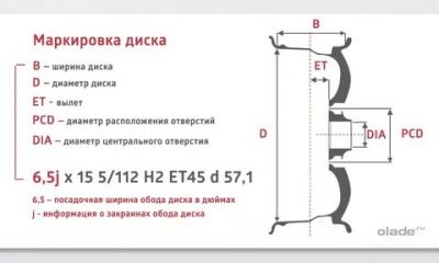 Как измерить размер диска авто?