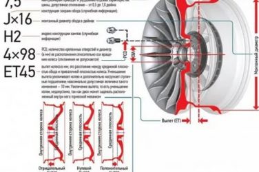 Как измерить размер диска авто?