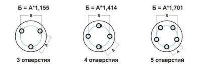 Как мерить разболтовку на дисках 5 отверстий?