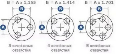 Как мерить разболтовку на дисках 5 отверстий?