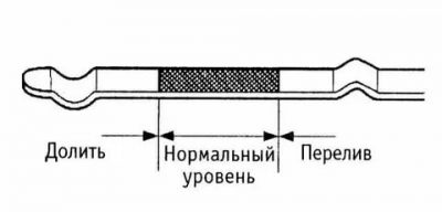 Как правильно мерить уровень масла в двигателе?