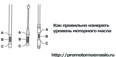 Как правильно мерить уровень масла в двигателе?