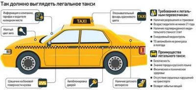 Как проверить работала ли машина в такси?