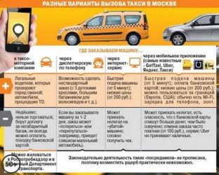 Как проверить работала ли машина в такси?